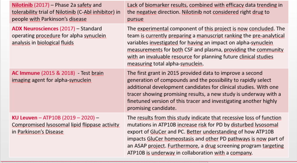 211216 Research Project update November 2021 EN 2 of 2 - Demoucelle Parkinson Charity