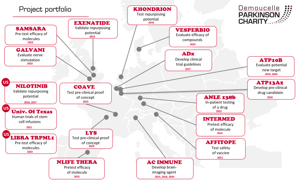 231220 Project portfolio map image Dec 2023 EN - Demoucelle Parkinson Charity