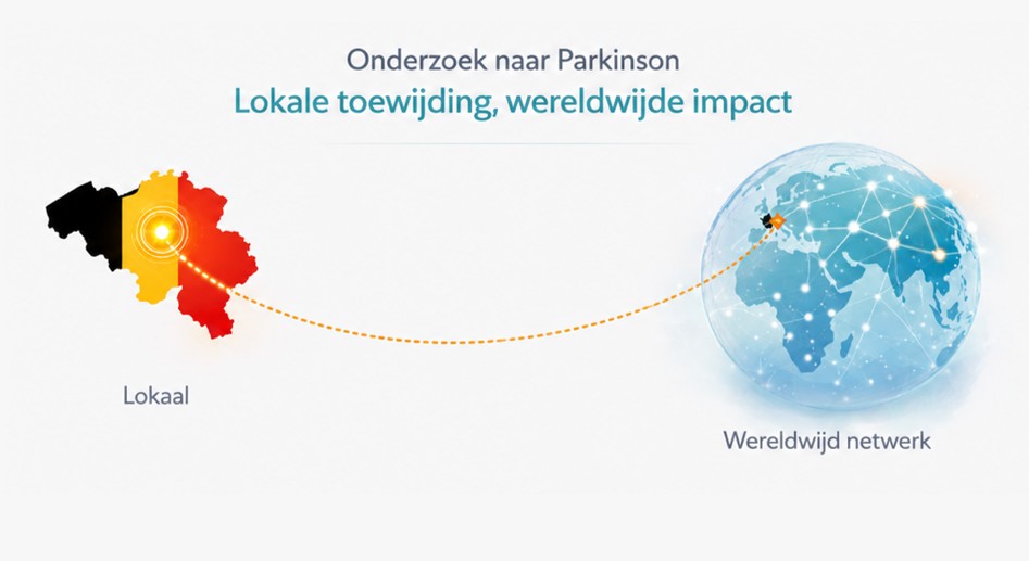 ChatGPT-afbeelding 9 maart 2026, 29 januari, 19.00 uur – Demoucelle Parkinson Charity
