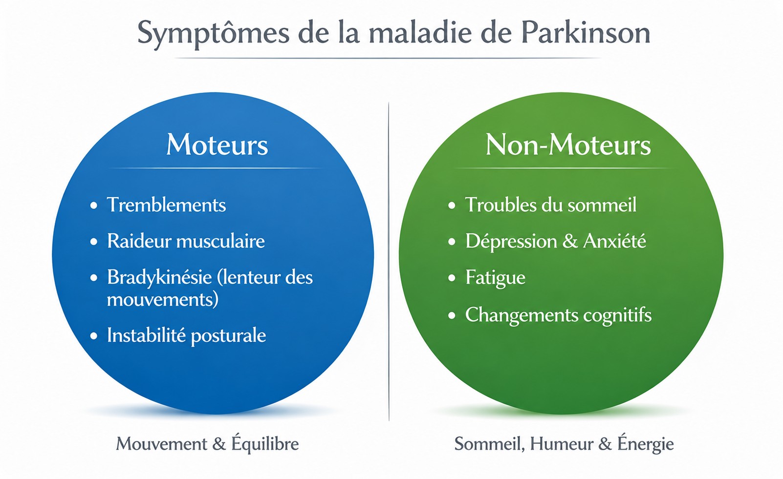 Demoucelle Parkinson Charity Parkinson symptoms