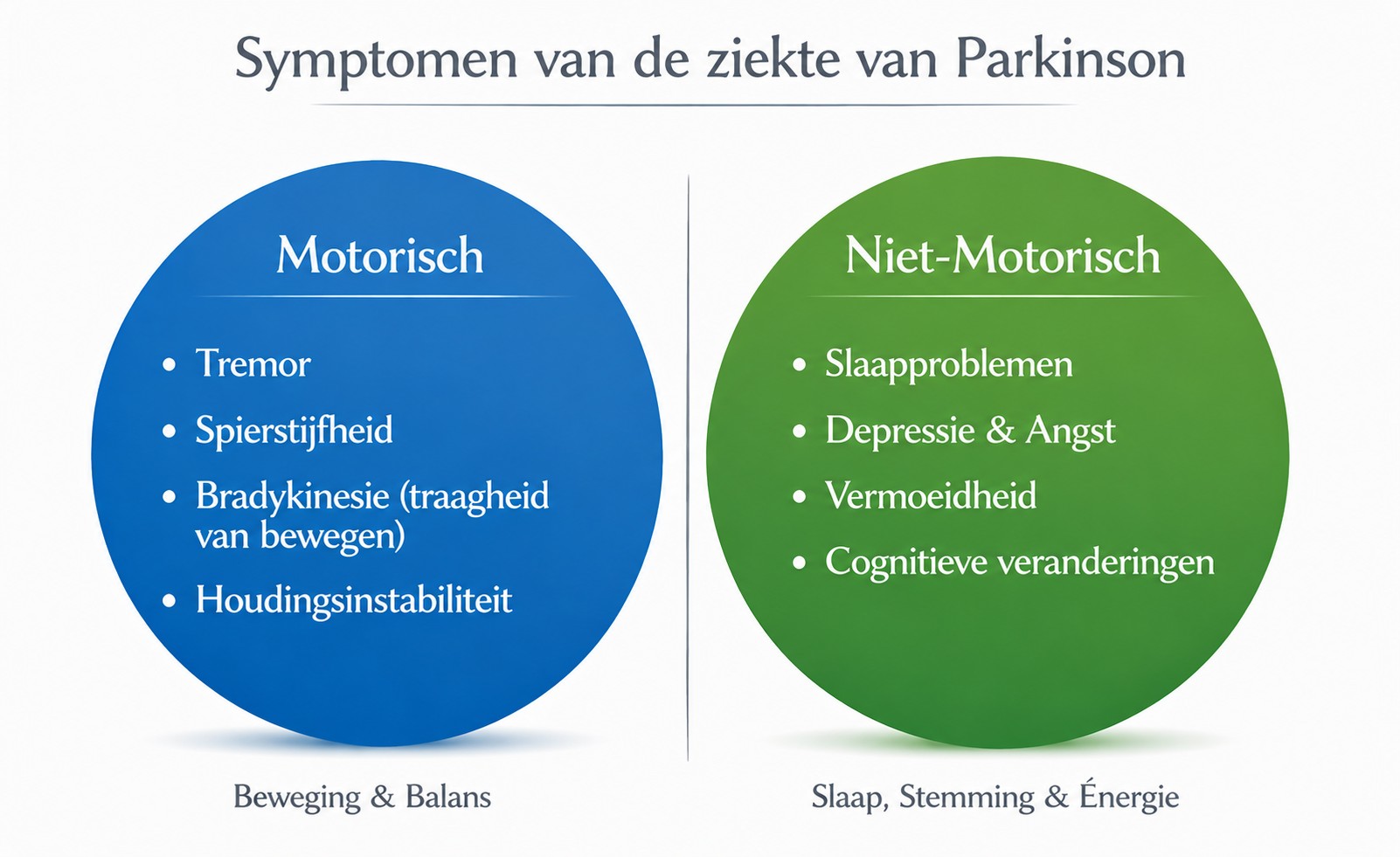 Demoucelle Parkinson Charity Parkinson Symptoms