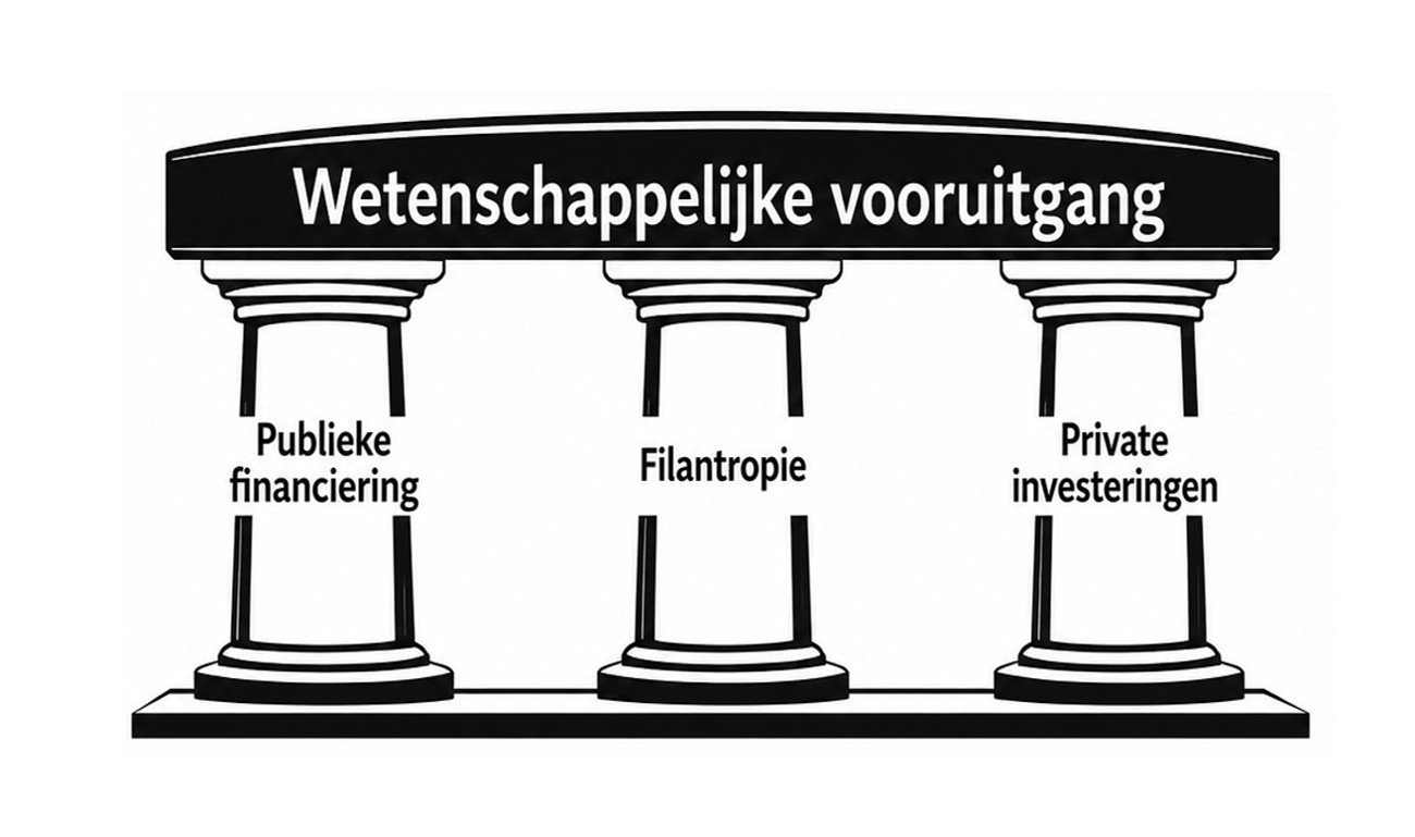 ChatGPT-afbeelding 5 maart 2026 09:42:07 uur 2 - Demoucelle Parkinson Charity