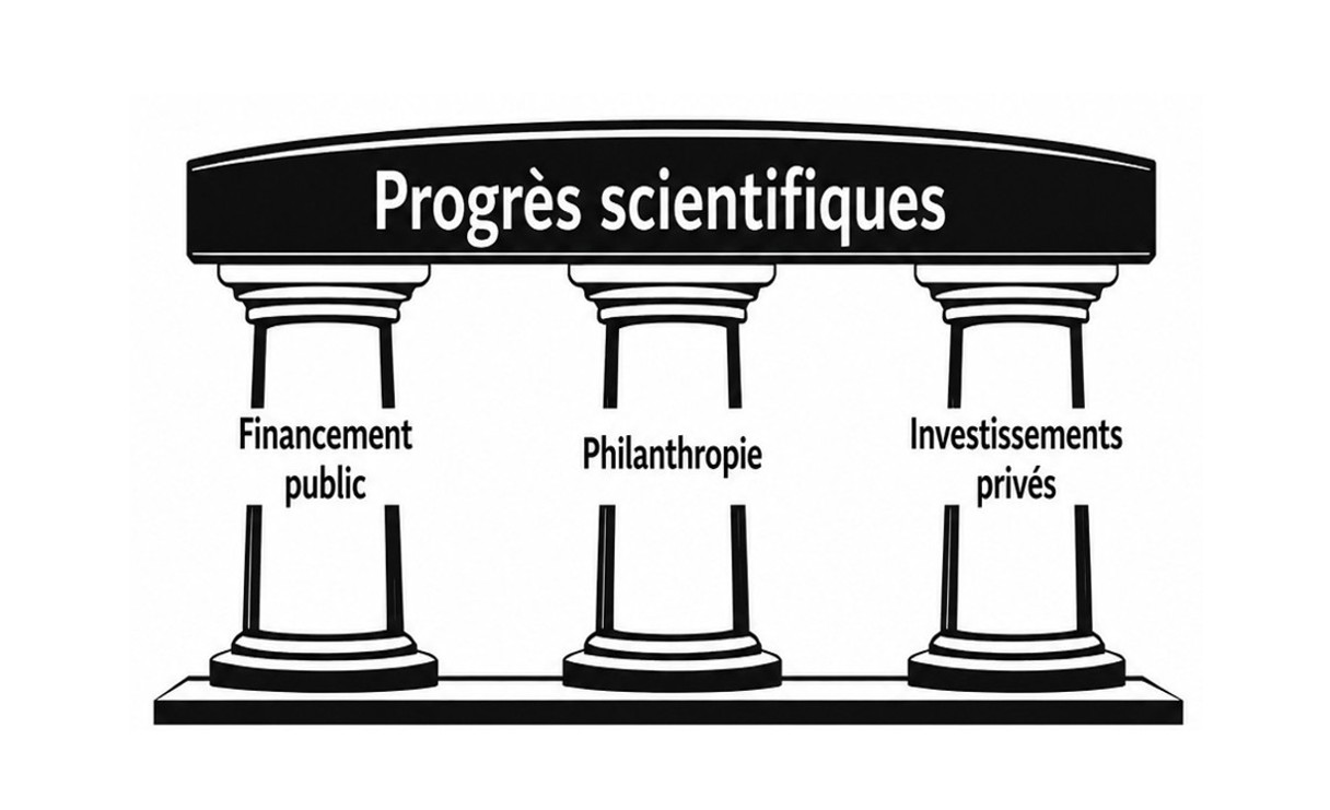 Image ChatGPT, 5 mars 2026, 09 h 42 07, 2 - Association caritative Demoucelle Parkinson